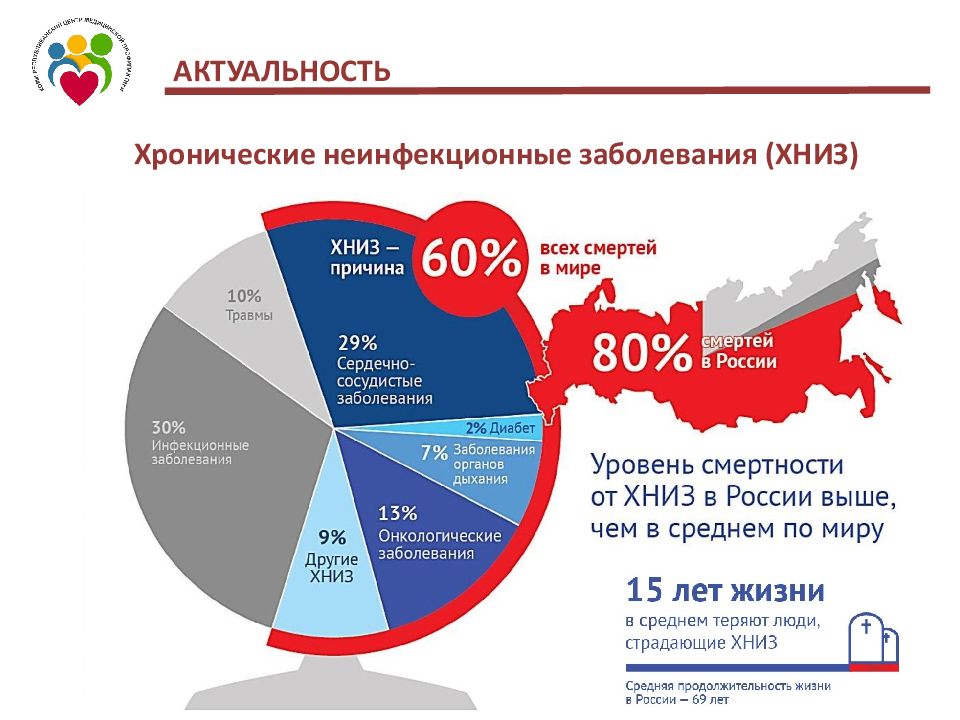 Факторы риска хобл диаграмма