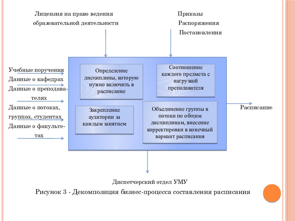 Приказы образовательной деятельности