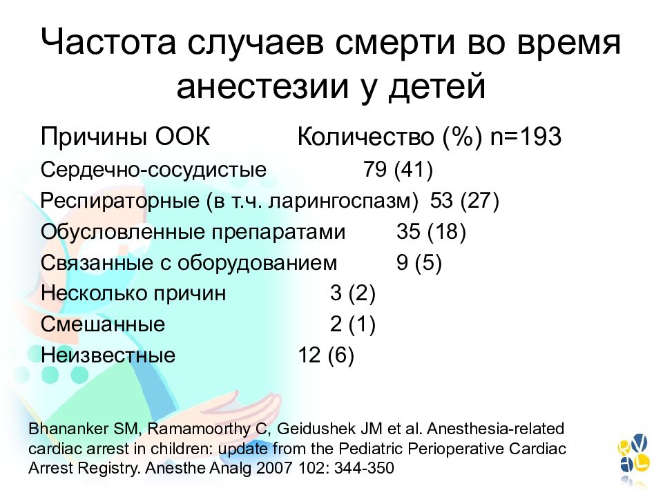 Частоту случаев. Особенности анестезии у детей. Особенности наркоза у детей. Особенности детской анестезиологии. Смертность детей от наркоза.