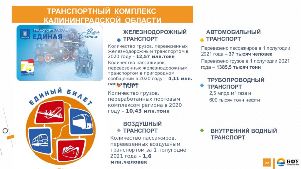 Транспортное право презентация