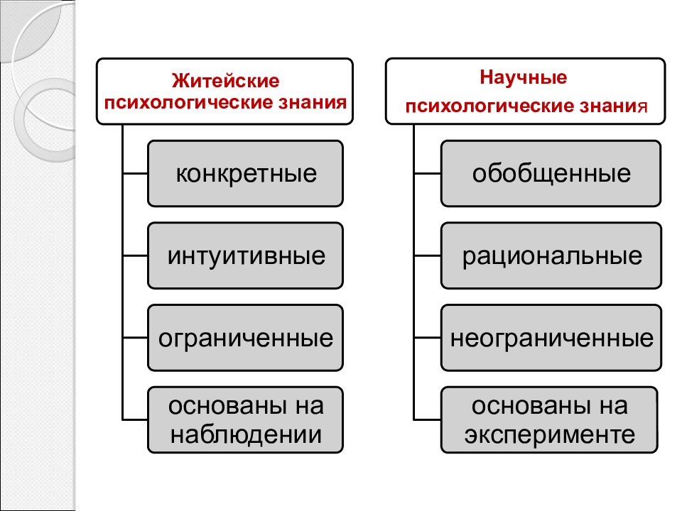 Психология удивительная наука презентация