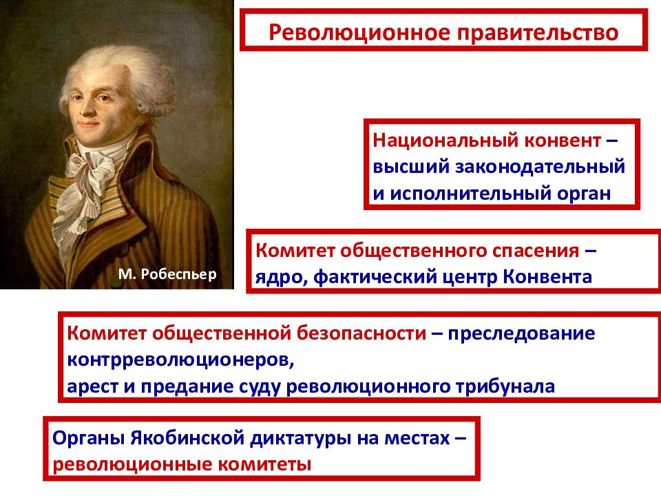 Причины французской революции 8. Великая французская революция 1789-1799.