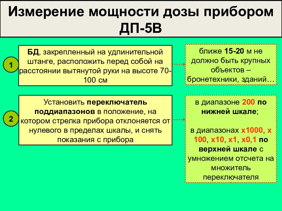 Приборы радиационной разведки презентация