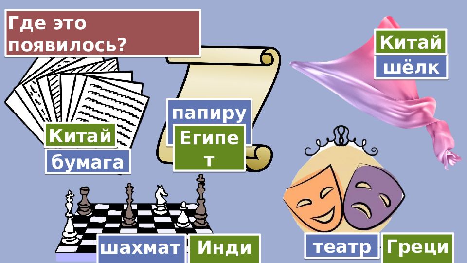 бумага папирус шахматы театр шёлк Где это появилось