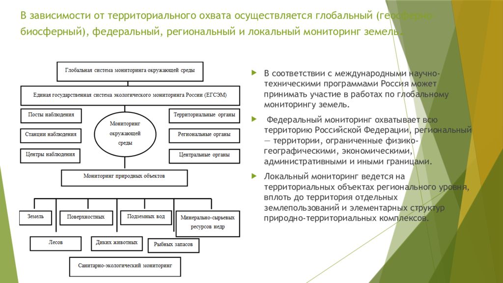 Государственный мониторинг земель