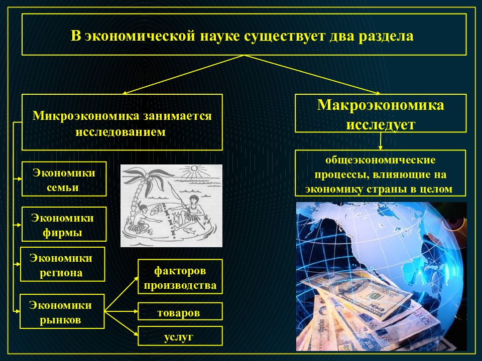 Макро и микроэкономика презентация