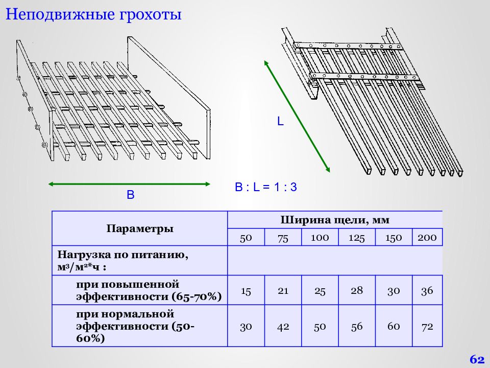 Колосниковый грохот схема