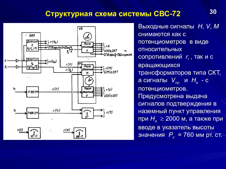 Структурная схема в 1с