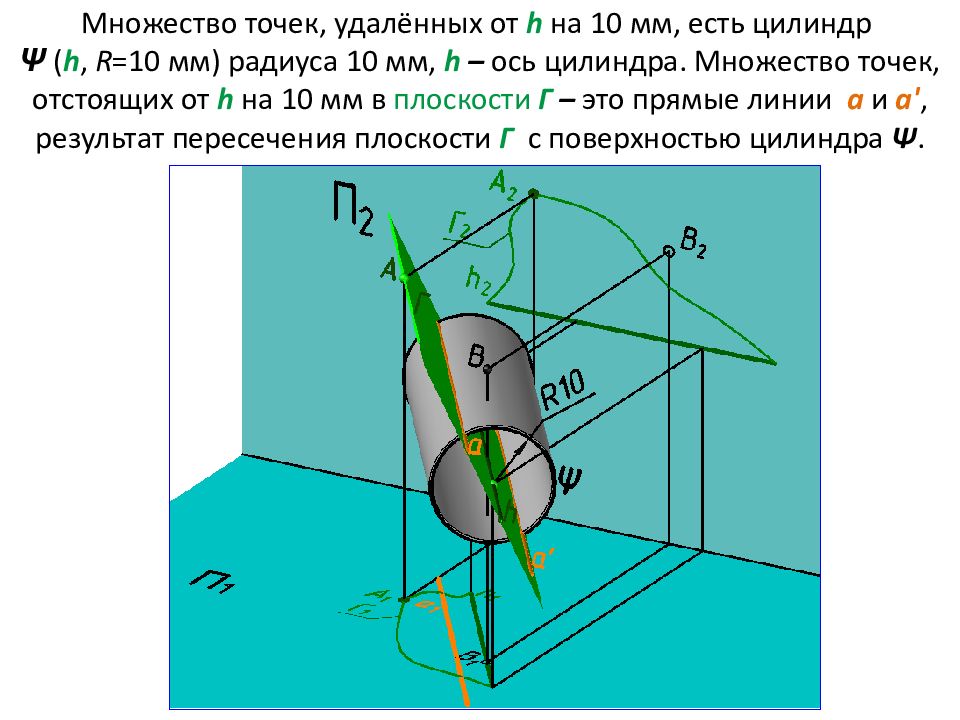 Точки цилиндра. Множество точек на плоскости. Точки раскрепления из плоскости. Расстояние между точками раскрепления из плоскости. Цилиндр множество точек.