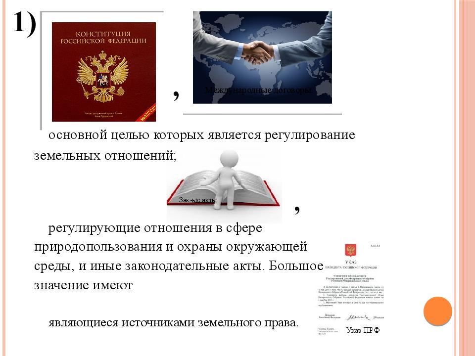 Источники земельного права презентация