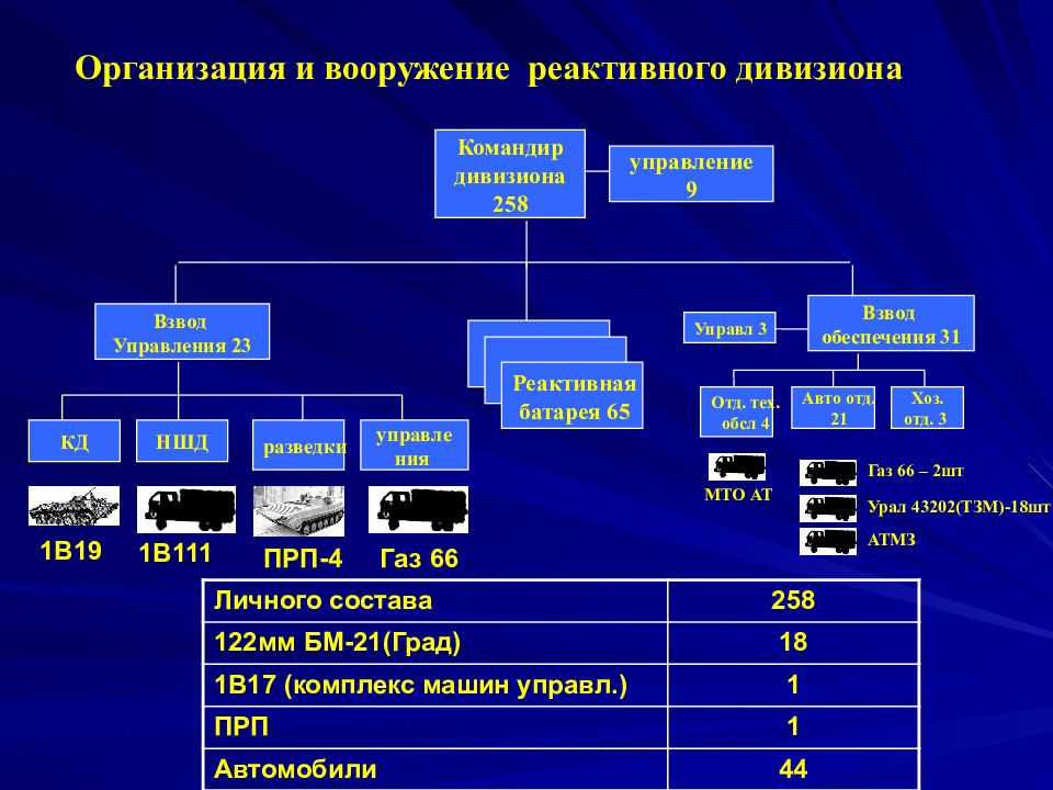 Рота взвод