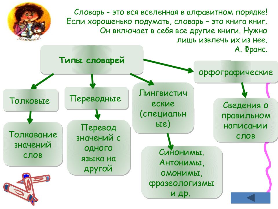 Презентация 10 класс словари русского языка