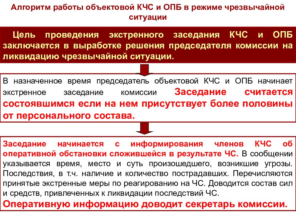 План объектовой тренировки при чс