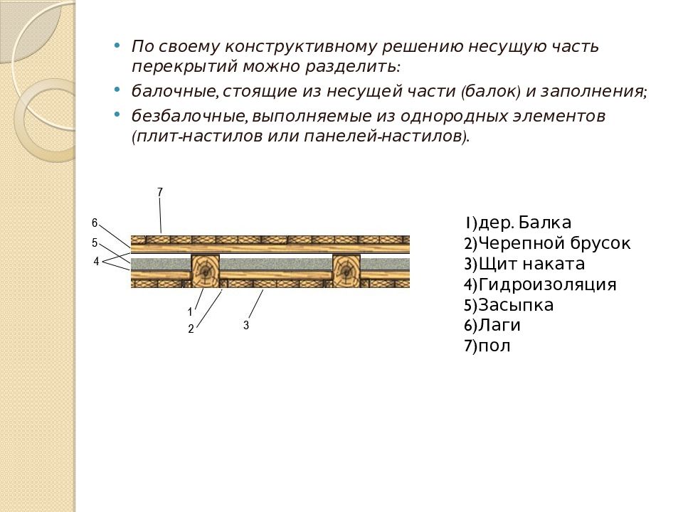 Конструктивный ответ. Укажите основные конструктивные решения перекрытий.. Несомая и несущая часть. Перекрытия по конструктивному решению могут быть. Слайд.тема: выполнение конструктивного решения перекрытий..