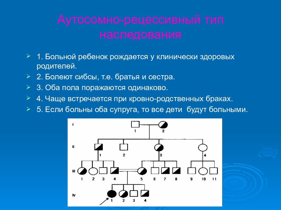 Аутосомно доминантные заболевания презентация