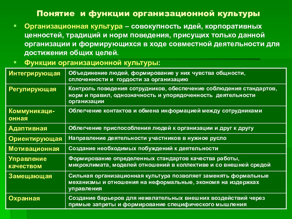 Организационная культура предприятия презентация