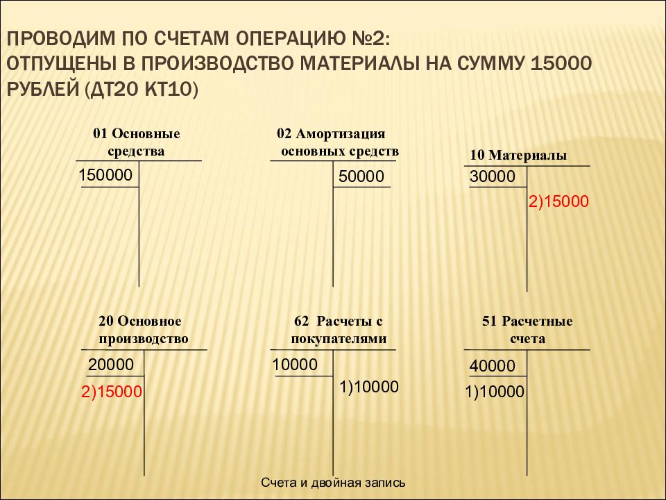 Учет переводов в пути 57 счет. ДТ 10 кт 20. Синтетические и аналитические счета бухгалтерского учета. Синтетический и аналитический учет в бухгалтерском учете. Счета бухгалтерского учета презентация.