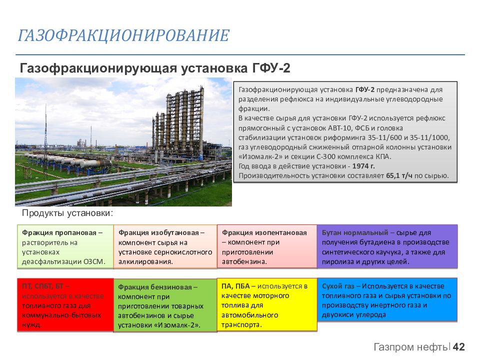 Схема газофракционирующей установки