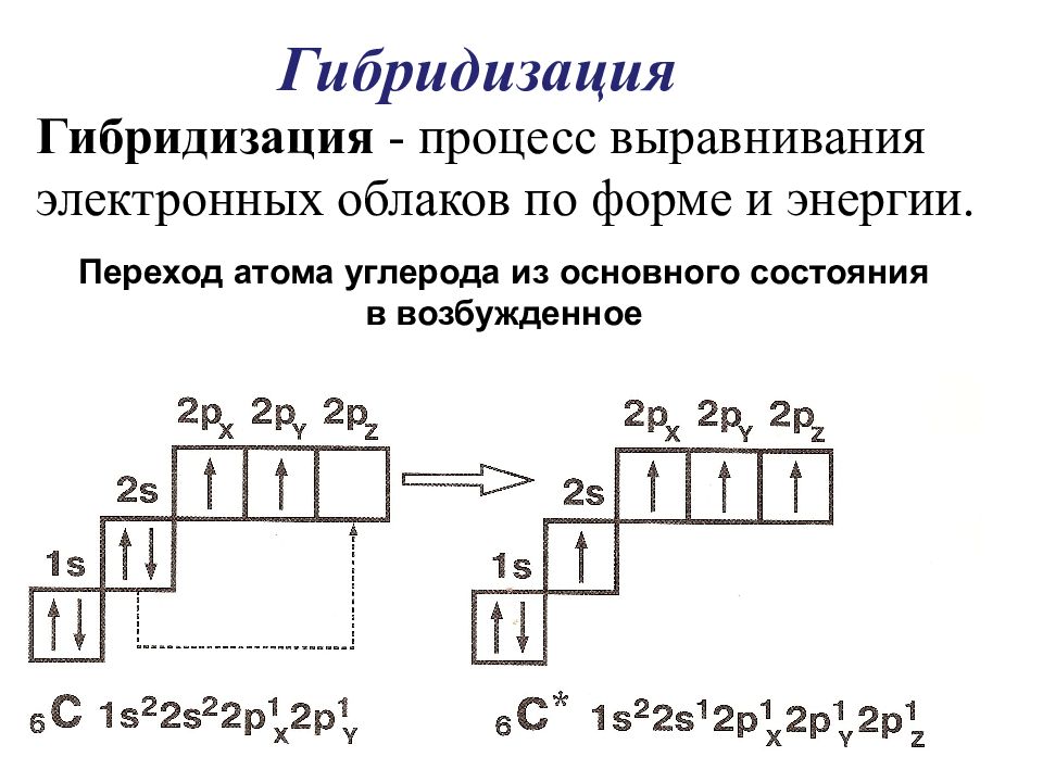 Энергия связи в алканах.