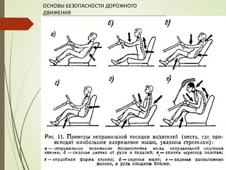 Сидеть после операции. Болит правая нога после вождения. Болят ступни при езде за рулем. Нагрузка на позвоночник за рулем автомобиля. Посадка за рулем после операции на позвоночнике.