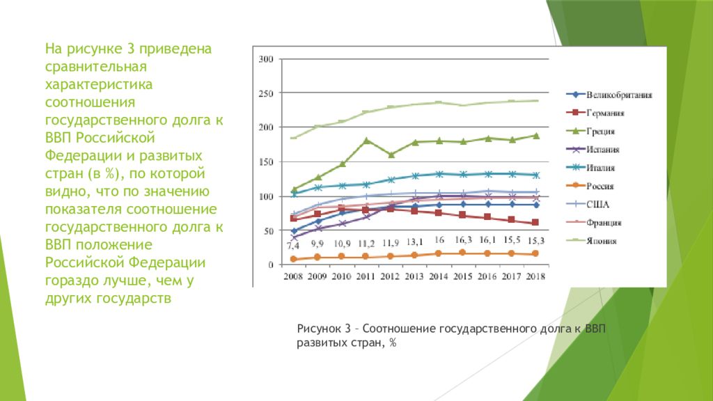 Приведено сравнение. Характеристика государственного долга РФ. Параметры государственного долга. Госдолг развивающихся стран. Соотношение ВВП И госдолга стран.