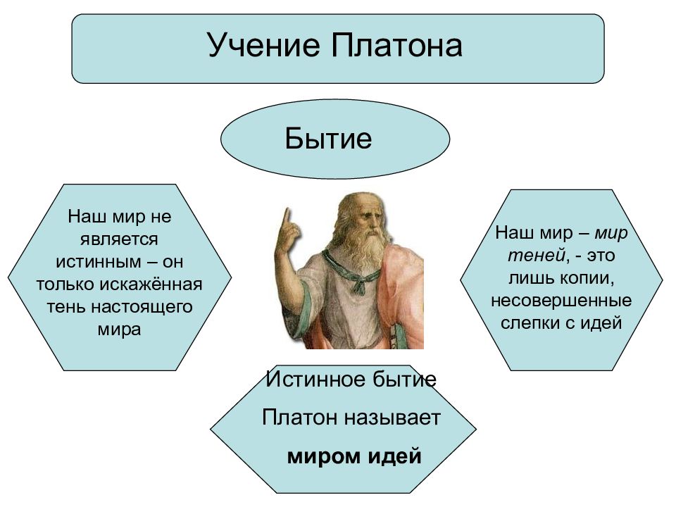 Бытие рисунок в философии