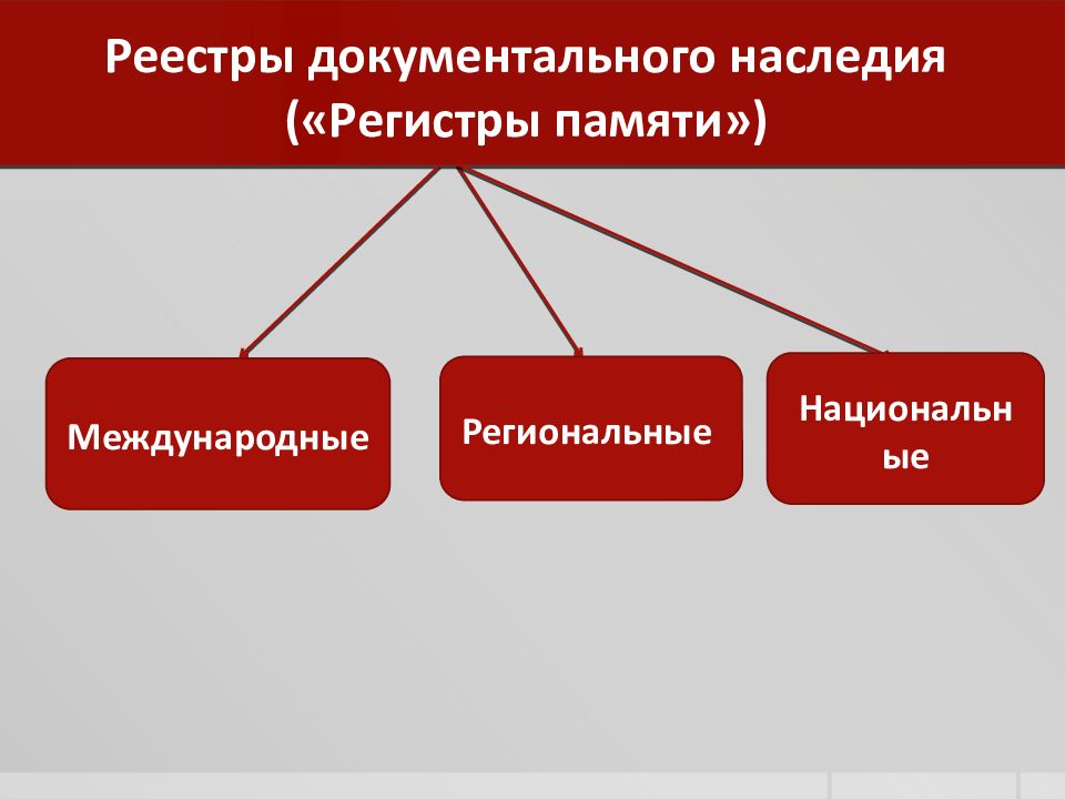 Социальная память