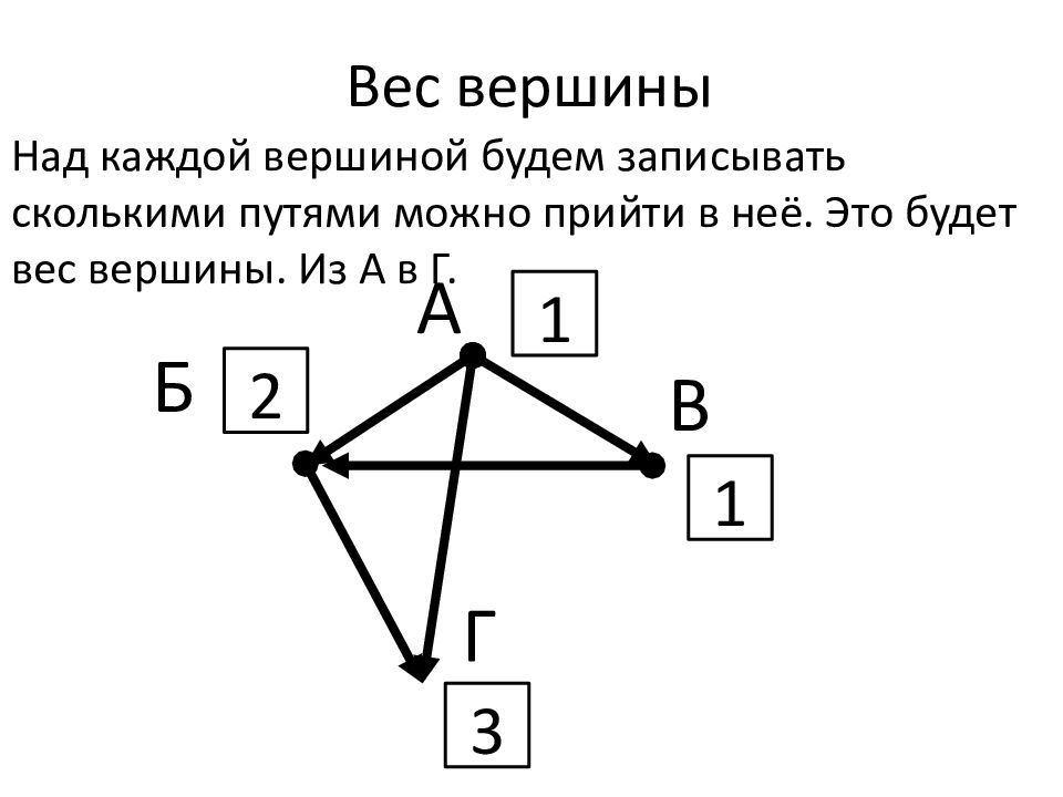 Анализирование информации представленной в виде схем