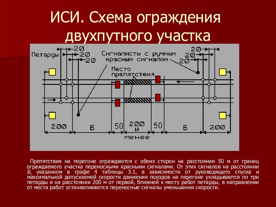 На каком расстоянии от путей. Схема ограждения препятствий на обоих путях двухпутного участка. Схема ограждения двухпутного участка на перегоне. Схема ограждения опасного места на двухпутном перегоне. Схема ограждения опасного места на обоих путях двухпутного перегона.