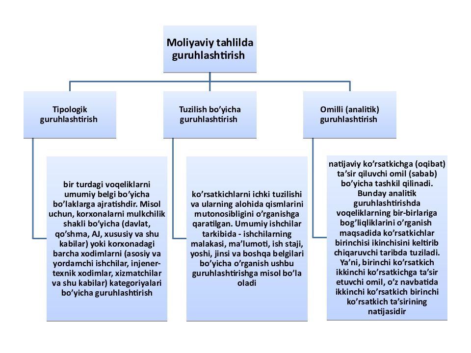 MOLIYAVIY TAHLIL FANI 1-MAVZU : MOLIYAVIY TAHLIL FANINIG NAZARIY ASOSLARI MOLIYAVIY TAHLIL FANI 1-MAVZU : MOLIYAVIY TAHLIL FANINIG NAZARIY ASOSLARI