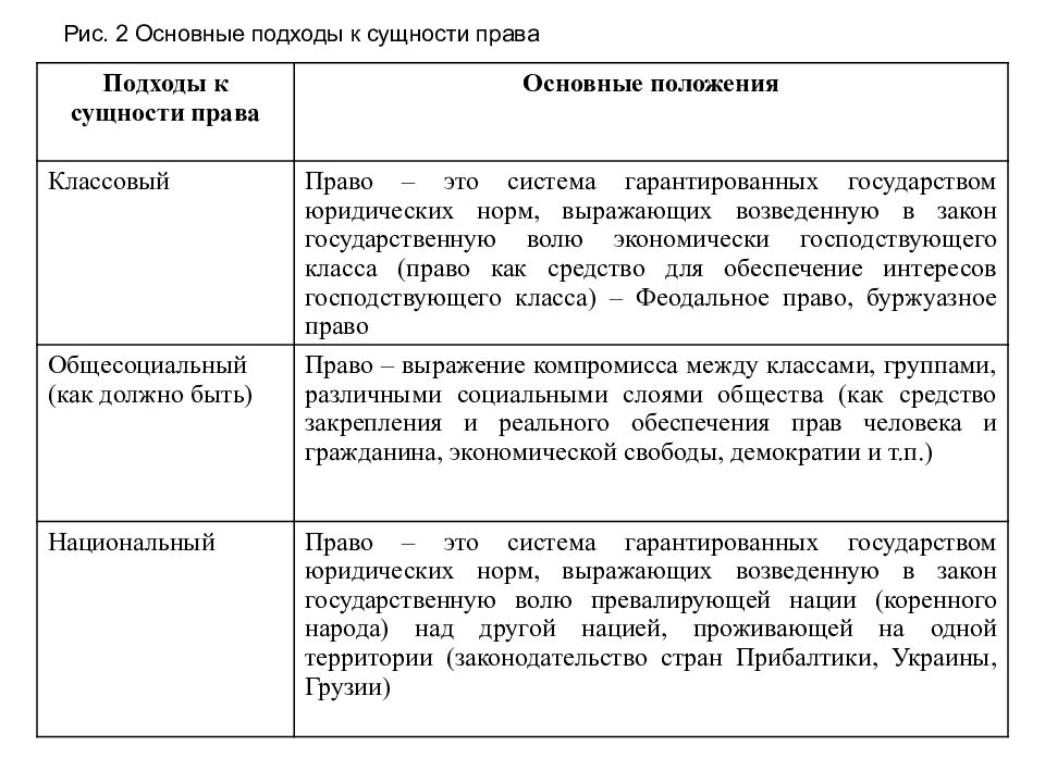 Подходы к сущности государства. Подходы к определению сущности права. Подходы к пониманию сущности права ТГП. Два подхода к определению сущности права. Признаки права схема ТГП.