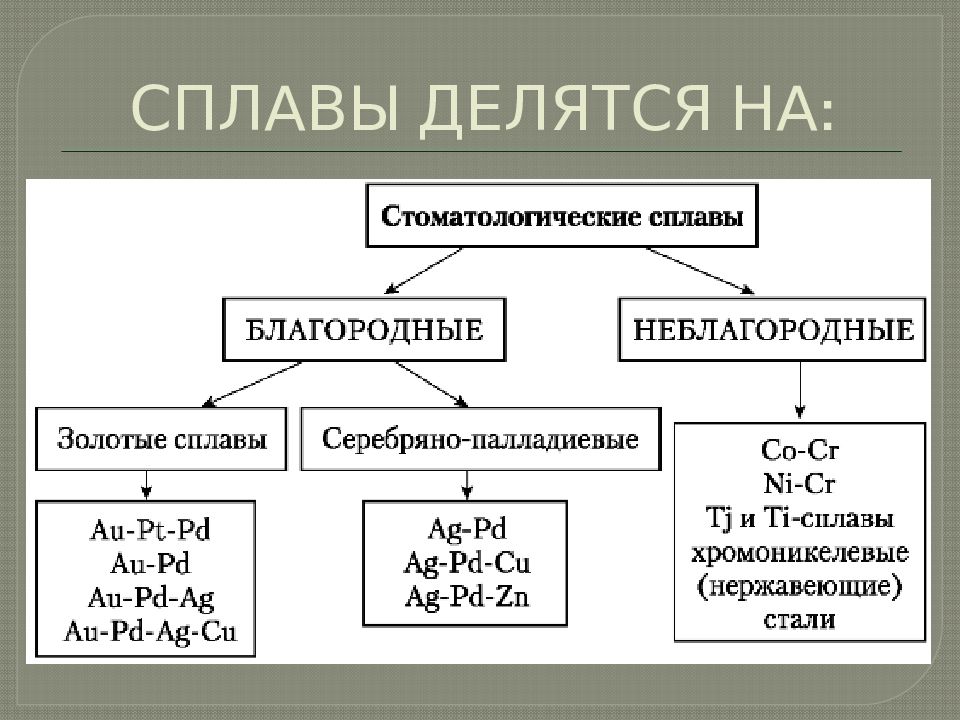 Основная классификация металлов