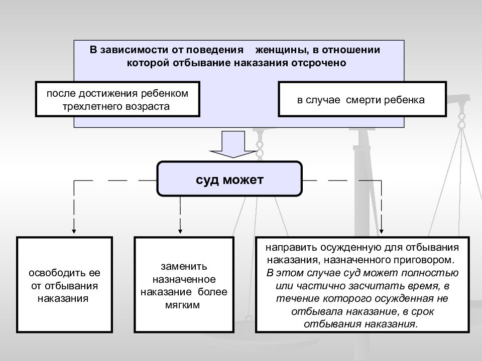 Применение отсрочки наказания. Освобождение от уголовной ответственности. Классификация освобождения от уголовной ответственности. Освобождение от уголовной ответственности презентация. Соотношение судимости и отбывания наказания.