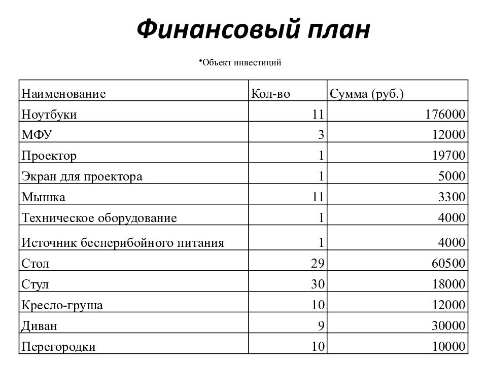 Бизнес план ресторана финансовый план