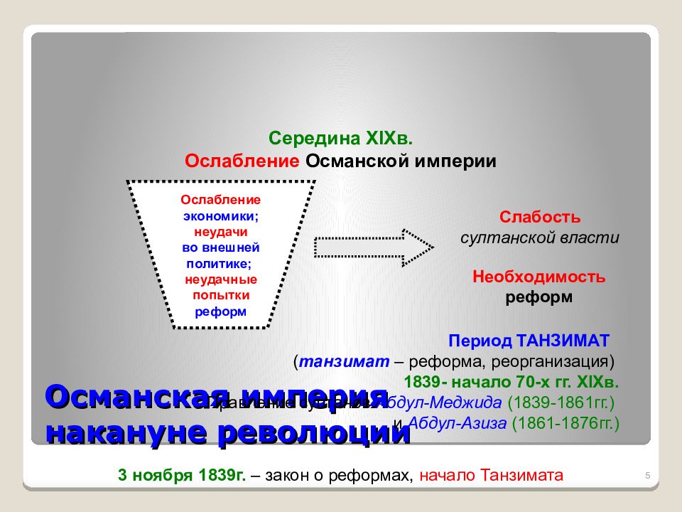 Танзимат в османской. Российская Империя накануне революции. Реформы танзимата. Российская Империя накануне революции презентация. Российская Империя накануне революции 9 класс.