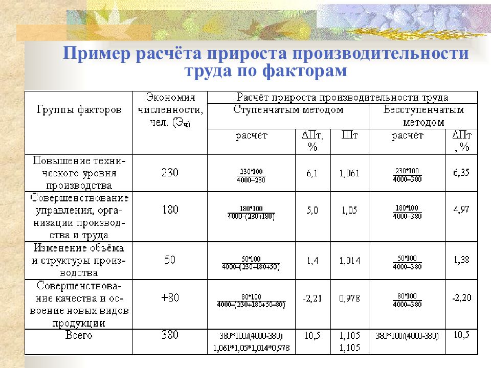 Расчет производительности труда. Таблица – показатели для расчёта производительности труда. Производительность труда по товарной продукции формула. Расчет прироста производительности труда. Расчет производительности труда на 1 работника.