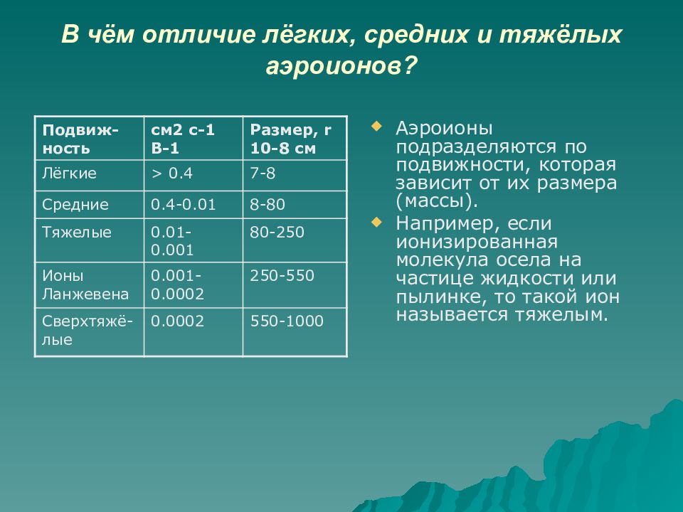 Отличие легких. Легкие и тяжелый Аэроионы. Лёгкие и тяжёлые Аэроионы. Лёгкие средние и тяжелые Аэроионы. Тяжелых аэроионов.