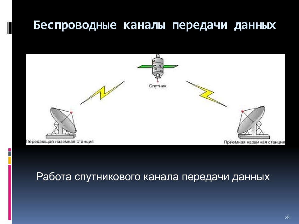 Передача данных. Беспроводная передача информации. Физические каналы передачи данных. Технологии беспроводной передачи данных. Беспроводные каналы передачи.