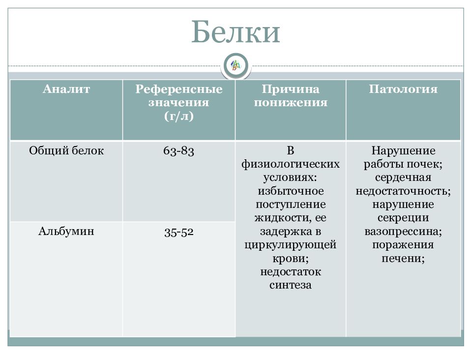 Анализ на белки. Общий белок анализ. Общий белок значение. Общий белок патологии. Общий белок в крови референсные значения.