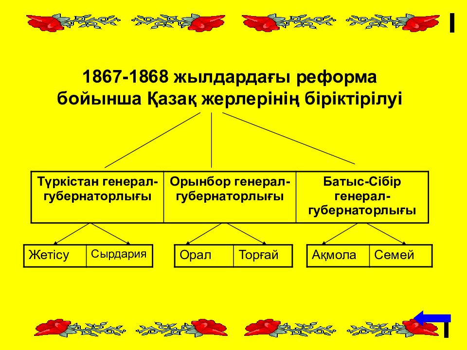 1867 1868 жылдардағы реформа