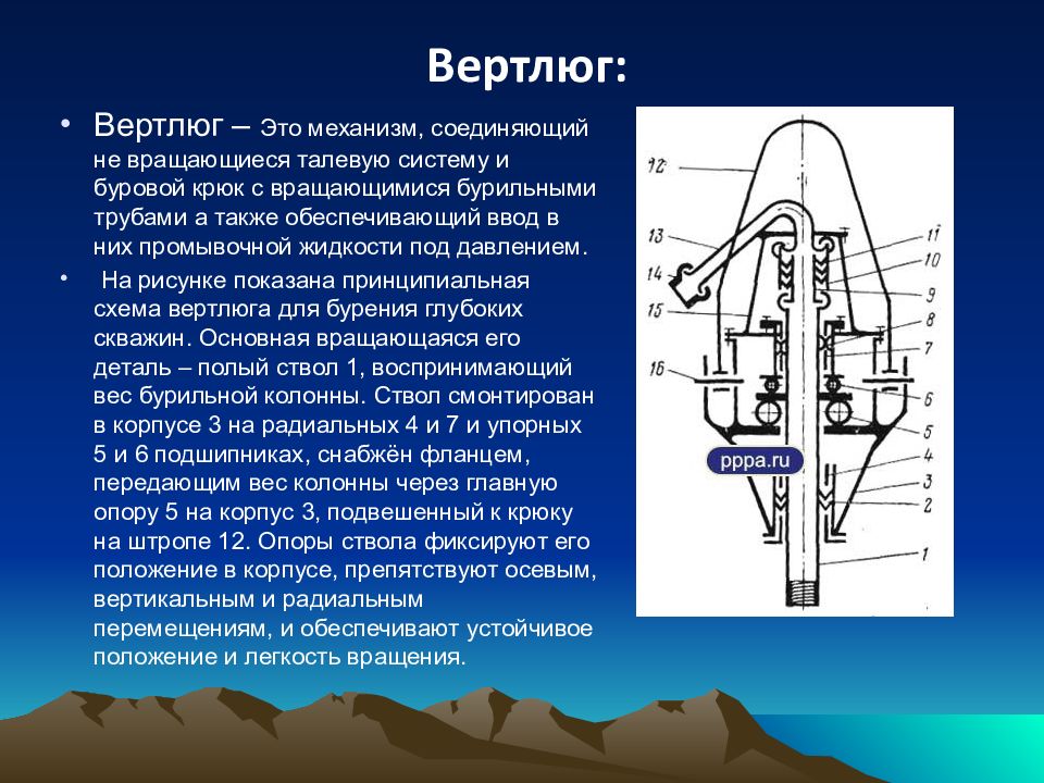 Благодаря этому механизму. Вертлюг амортизатор буровой конструкция. Вертлюг буровой 125тн. Буровой вертлюг у6-шв14-160м. Схема вертлюга буровой установки.