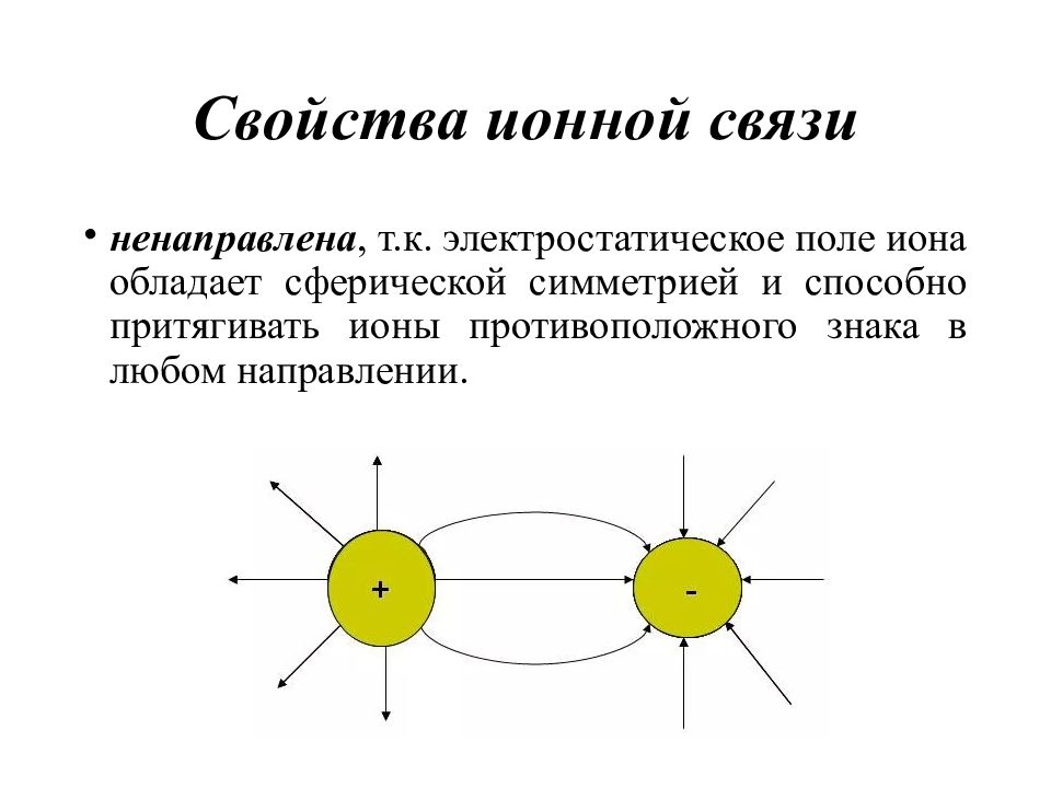 Свойства связи. Свойства ионной связи. Симметричное электростатическое поле. Сферическая симметрия свойства. Свойства Иона.