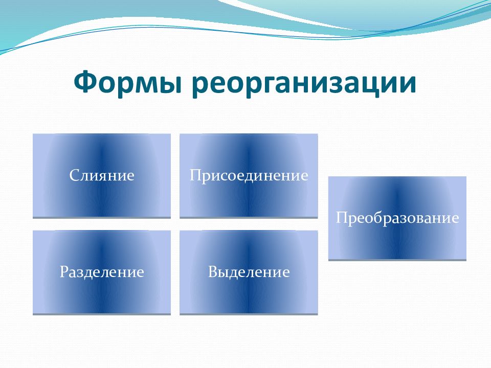 Реорганизация общества в форме. Формы реорганизации. Реорганизация в форме слияния. Виды реорганизации. Формы реорганизации предприятия.