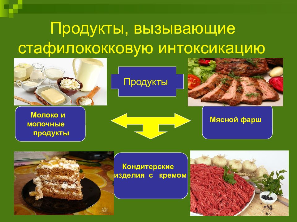 Презентация профилактика отравлений 2 класс