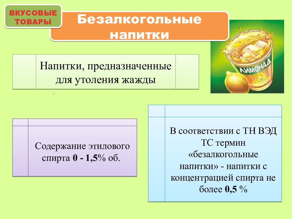 Безалкогольные напитки товароведение презентация