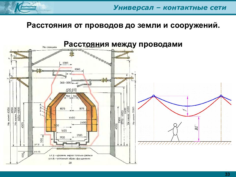 Схема контактной сети железной дороги