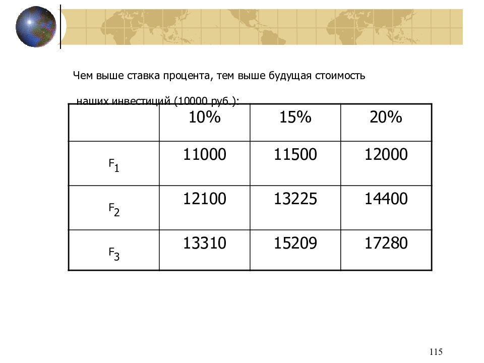 вложение 10000 рублей