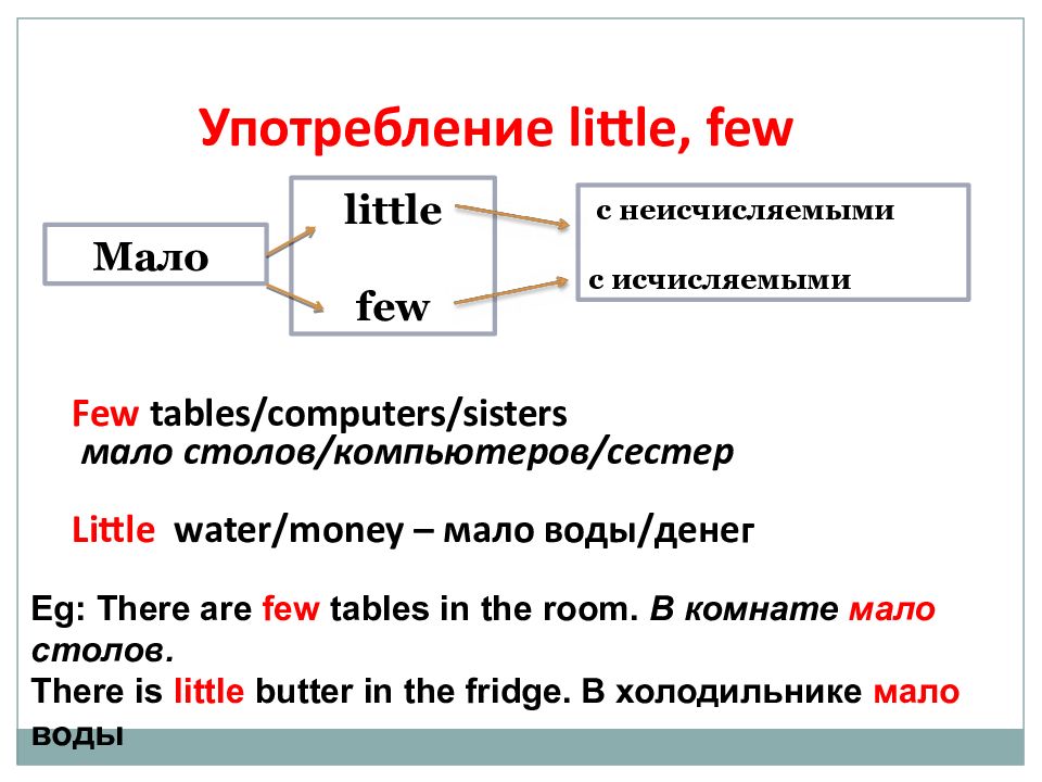 Few a few little a little презентация