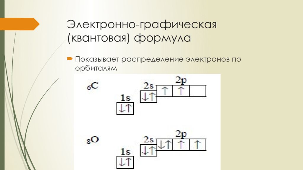 Электронная электронно графическая. Электронно графическая схема натрия. Электронно графическая схема йода. Электронно графическая формула олова. Электронно графическая формула скандия.