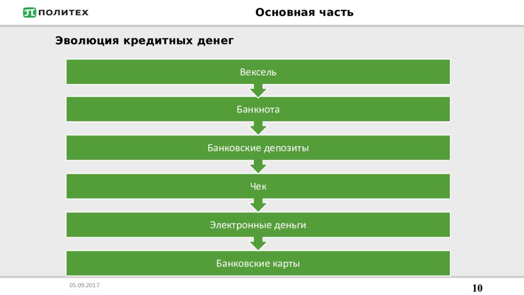 Виды банковского билета